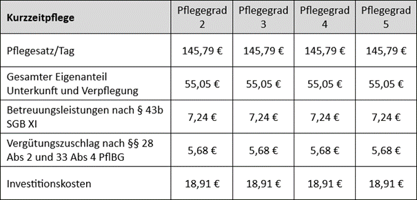 Kosten Kurzzeitpflege Gästehaus St. Elisabeth